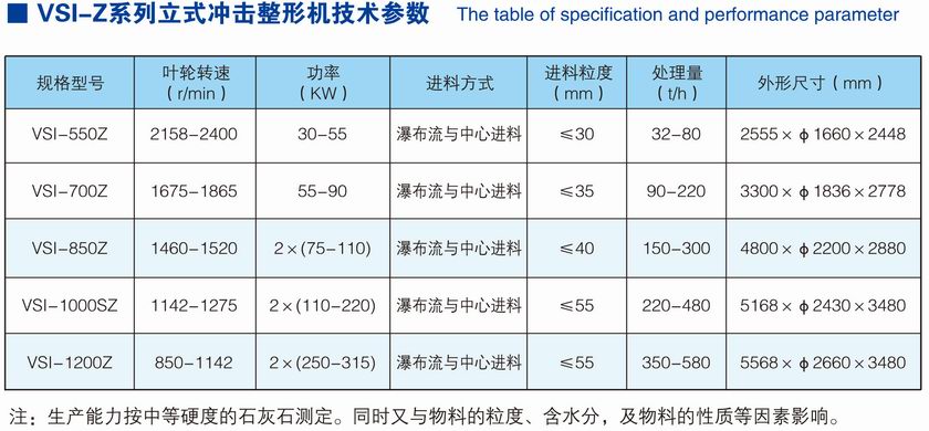 VSI-Z系列立式?jīng)_擊整形機(jī)參數(shù).jpg