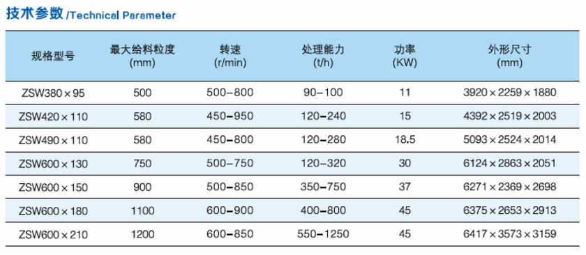 ZSW系列震動(dòng)給料機(jī)參數(shù).jpg