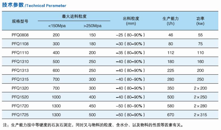 PFQ系列渦旋強(qiáng)力反擊破碎機(jī)參數(shù).jpg