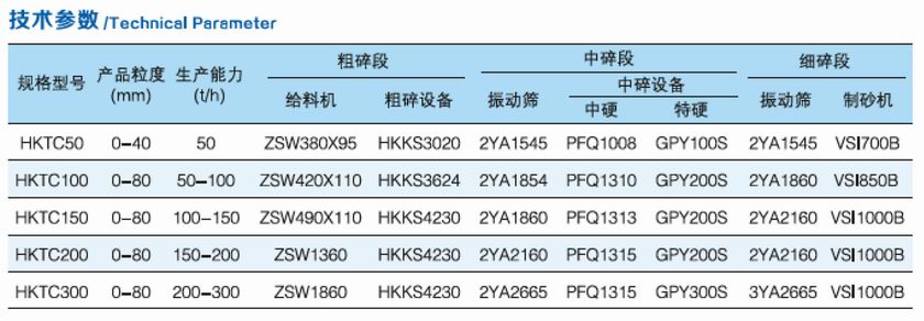 HKTC系列移動破碎站參數(shù).jpg